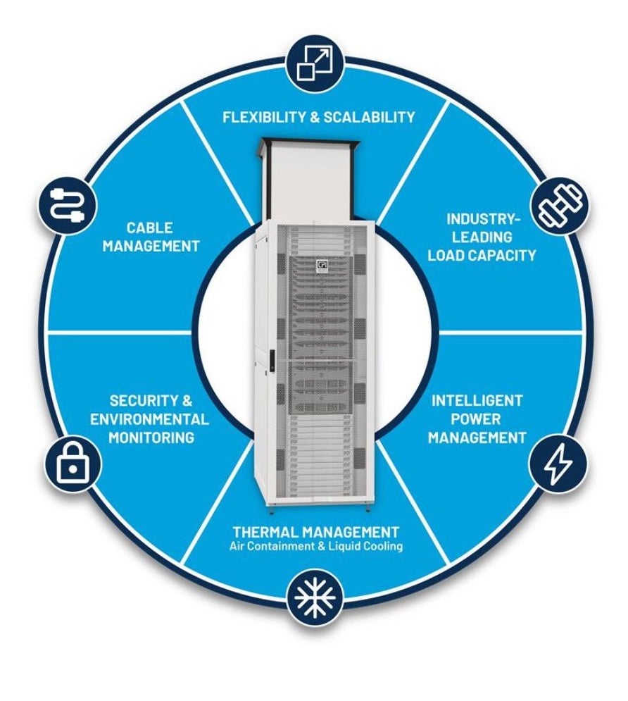 Data center rack surrounded by six labeled benefits in blue circles.