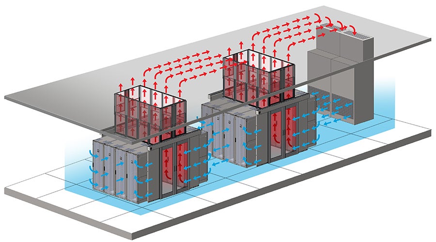 Diagram of a data center airflow management system showing cold aisle containment. Blue arrows indicate cold air entering from the floor, while red arrows represent hot air rising and exiting through a ceiling plenum above the hot aisles.
