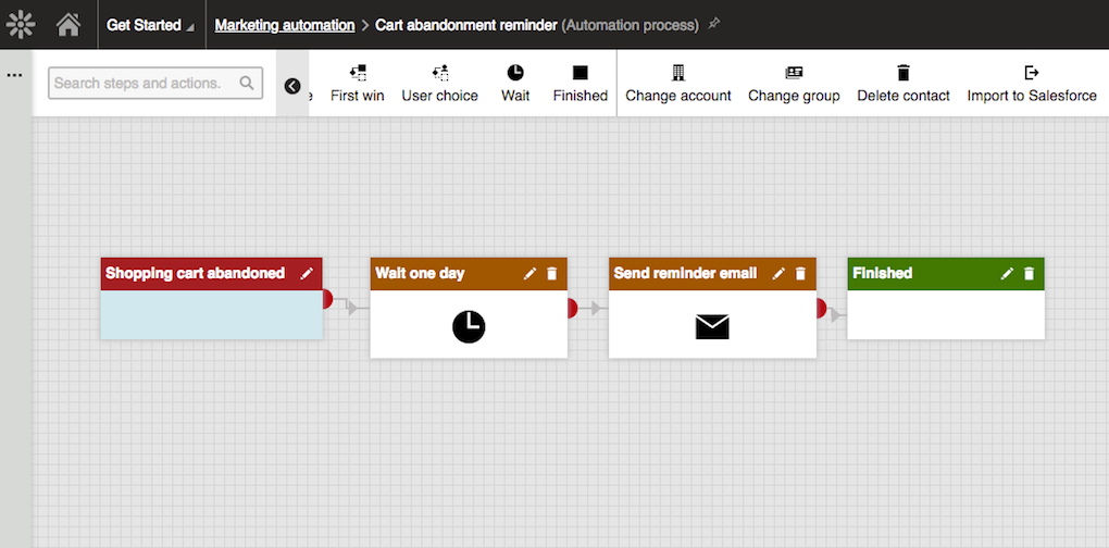 Shopping Cart Marketing Automated