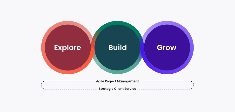 Explore. Build. Grow