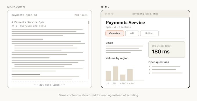 Two panels with one depicting markdown text an the other depicting the HTML output.