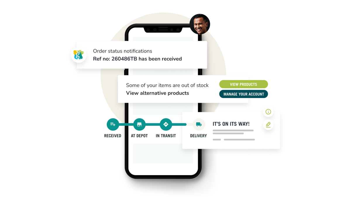 Picture of the B2B customer order flow