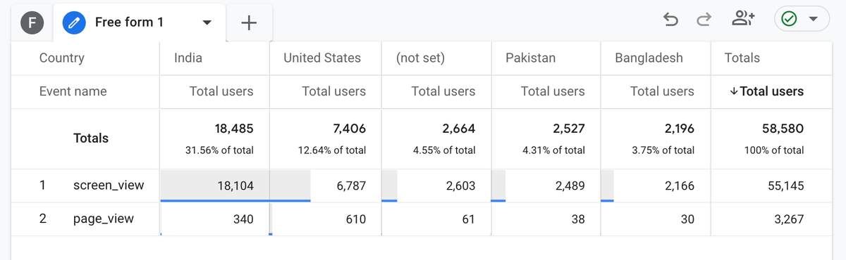 Screen views and page views