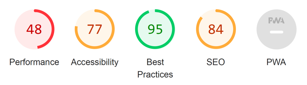 Lighthouse scores for European data centre - mobile