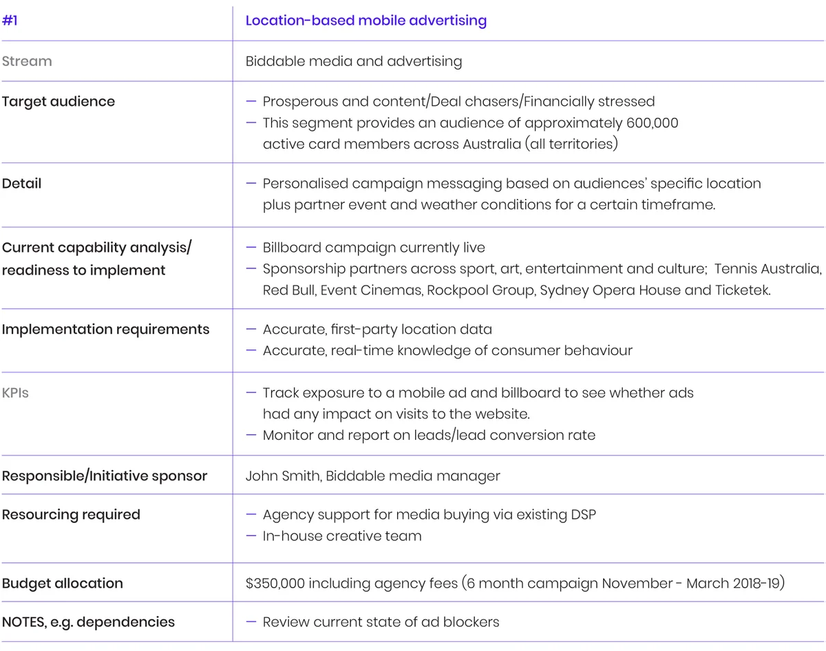 Actionable initiatives worksheet