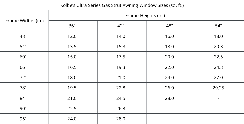 Gas Strut Awnings Sizes