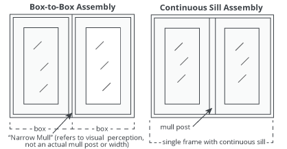 MultipleAssemblyTypes