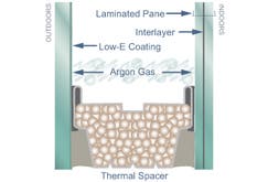 Glass-DoublePane-Laminated.jpg