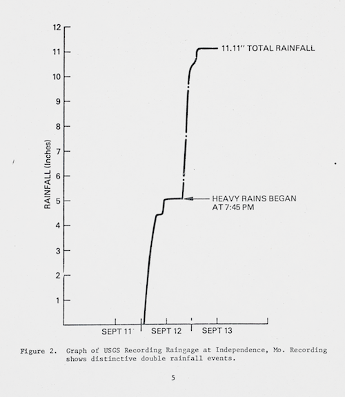 Image source: Kansas City Flash Flood of September 12-13, 1977: A Report to the Administrator. National Oceanic and Atmospheric Administration, 1977, p. 5. View Source