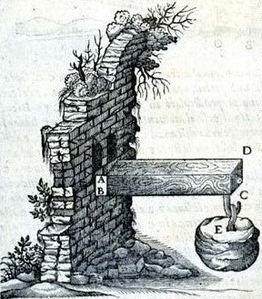 Breaking force on a beam. Image source: Galilei, Galileo. Discorsi e dimostrazioni matematiche, intorno à due nuoue scienze. Leiden: appresso gli Elsevirii, 1638, p. 114.