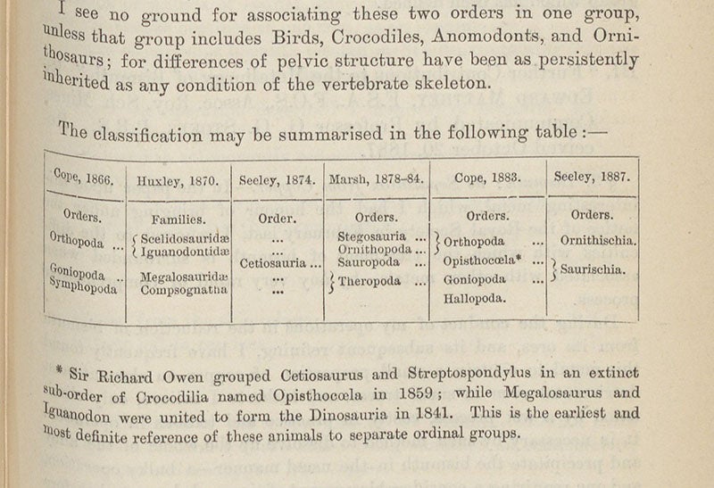 Table comparing suggested dinosaur orders by T.H. Huxley, O.C. Mash, E.D. Cope, and H.C. Seeley, "On the Classification of the Fossil Animals commonly named Dinosauria,” by Harry Govier Seeley, Proceedings of the Royal Society of London, vol. 43, p. 171, 1888 (Linda Hall Library)