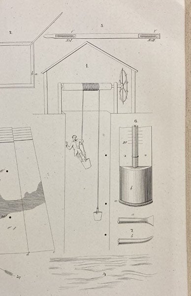 Diagram of the top of the 350-foot well drilled into the permafrost in Yakutsk, where Middendorff’s assistant used an array of thermometers to measure the temperature down the depth of the well, detail of engraving in Reise in den äussersten Norden und Osten Sibiriens während der Jahre 1843 und 1844, by Alexander von Middendorff, vol. 1, pt. 1, plate 12, 1867 (Linda Hall Library)