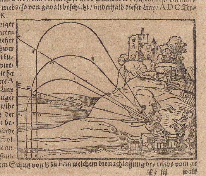 Ballistics of a cannon, illustrating the theory of impetus, woodcut, Bawkunst, oder, Architectur, by Walther Hermann Ryff, 3rd ed., p. 221, 1582 (The Linda Hall)