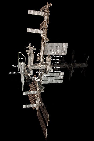The U.S. Orbital Segment of the ISS (the Russian Segment off to the right has been darkened), with Unity at the hub, nearly hidden by the later-added modules (see detail, next image), NASA photo (Wikimedia commons)