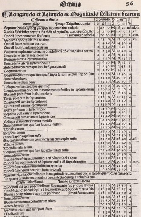 A catalog of the stars in Orion. Image source: Ptolemy, Claudius. Almagestu[m]. Venice, 1515, p. 86. 
