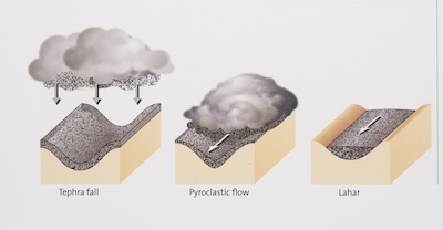 Image source: Schmincke, Hans-Ulrich. Volcanism. Springer, 2003.