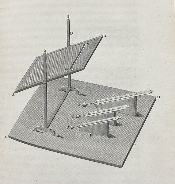Diagram for experiments on prismatic light and heat, “Investigation of the powers of the prismatic Colours to heat and illuminate Objects…,” by William Herschel, Philosophical Transactions of the Royal Society of London, vol. 90, plate X, p. 282, 1800 (The Linda Hall)