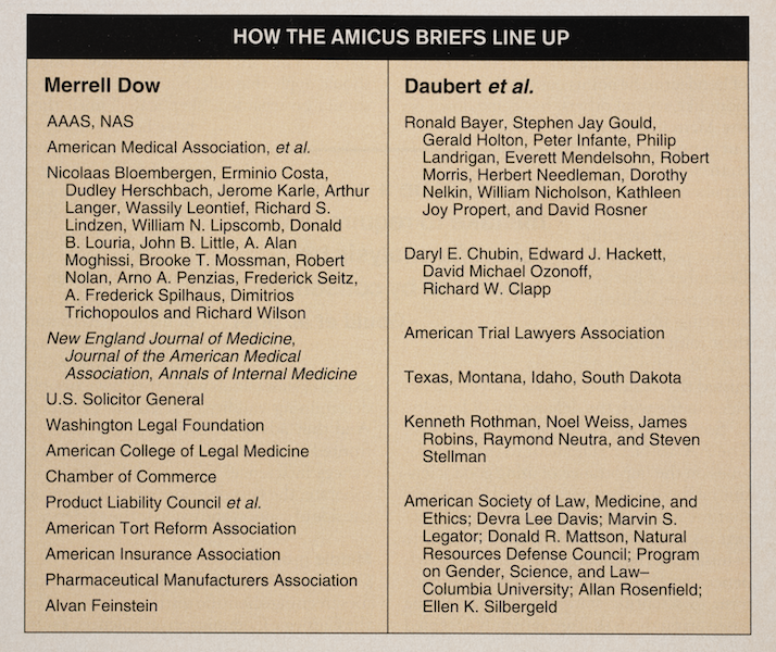 Image source: Marshall, Eliot. “Supreme Court to Weigh Science.” Science, vol. 259, no. 29, pp. 588-590. View Source