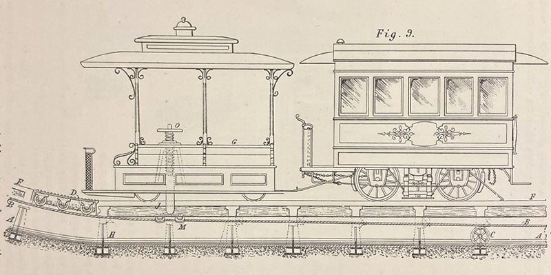Section diagram of the grip car and trailer of the Clay St. Hill R.R., showing the location of the grip (the screw-like mechanism) that engages the moving cable beneath the roadway, wood engraving in A Treatise upon Cable or Rope Traction, as Applied to the Working of Street and Other Railways, by J. Bucknall Smith, 1887 (Linda Hall Library)
