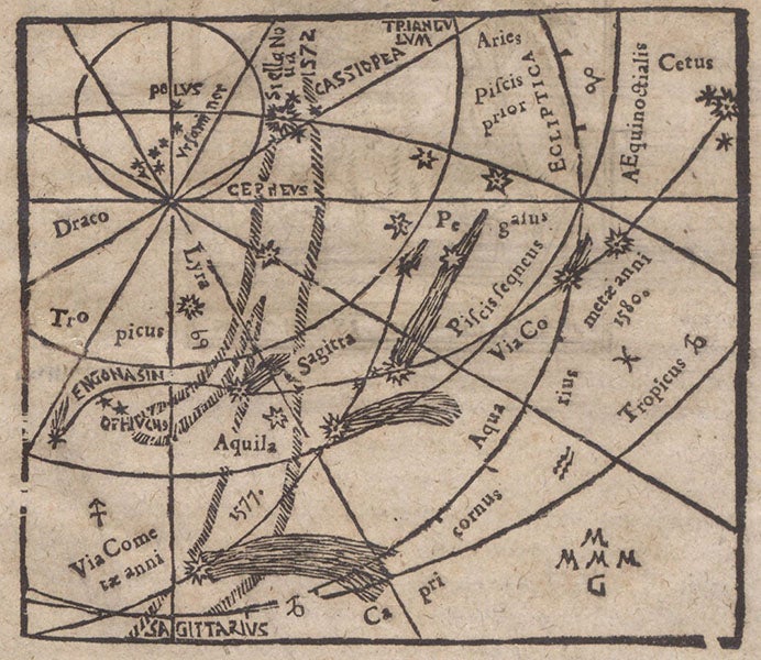 Woodcut comet map, showing the paths of the comets of 1580 and 1577, and the location of the new star of 1572 in Cassiopeia, title page, Consideratio & obseruatio cometae aetherei astronomica, qvui anno M D LXXX … in alto Aethere apparuit, by Michael Maestlin, 1581 (The Linda Hall)