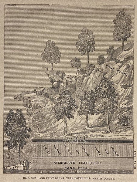 “Iron, coal, and paint banks, near Dover Hill [Indiana],” wood engraving, drawn by David Dale Owen, p. 174, in Report of a Geological Reconnoissance of Indiana, by Richard Owen, 1862 (Linda Hall Library)