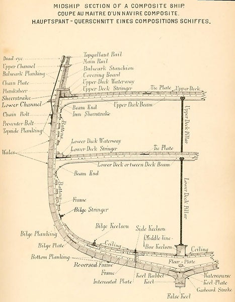 Section of a composite ship like the City of Adelaide, with wooden planking over an iron frame (Wikimedia commons)