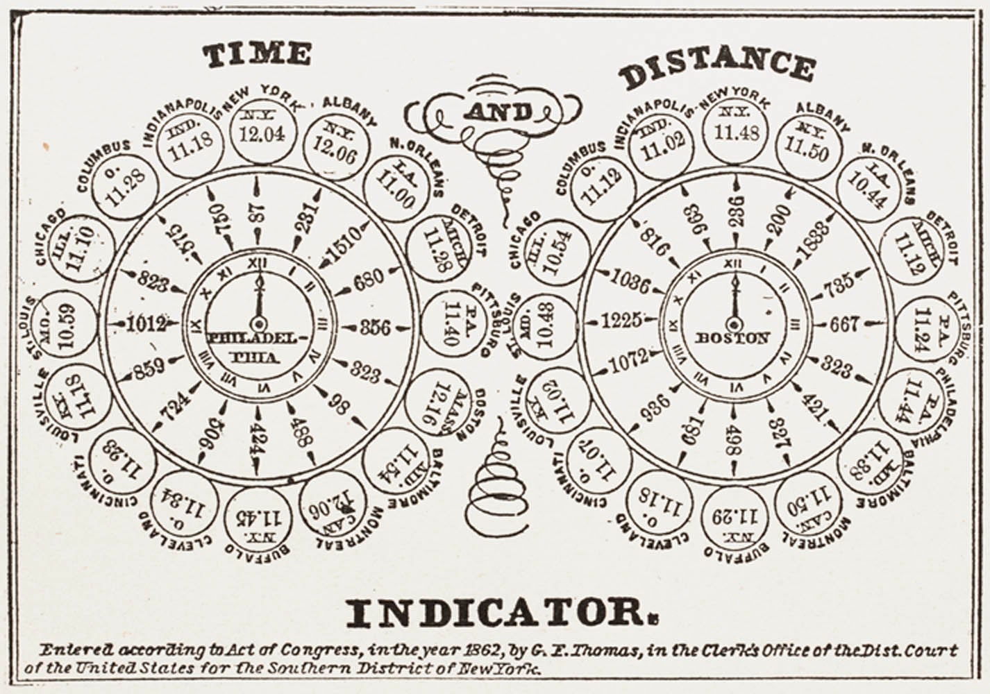 By the 1860s, ascertaining the time for connections between trainlines was complicated.