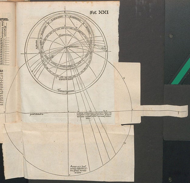 A complex pasted-up astrolabe plate that intrudes on the facing page, with folding scale, woodcut in Elucidatio fabricae vsusq[ue] astrolabii, by Johannes Stöffler, 1513 (Linda Hall Library)