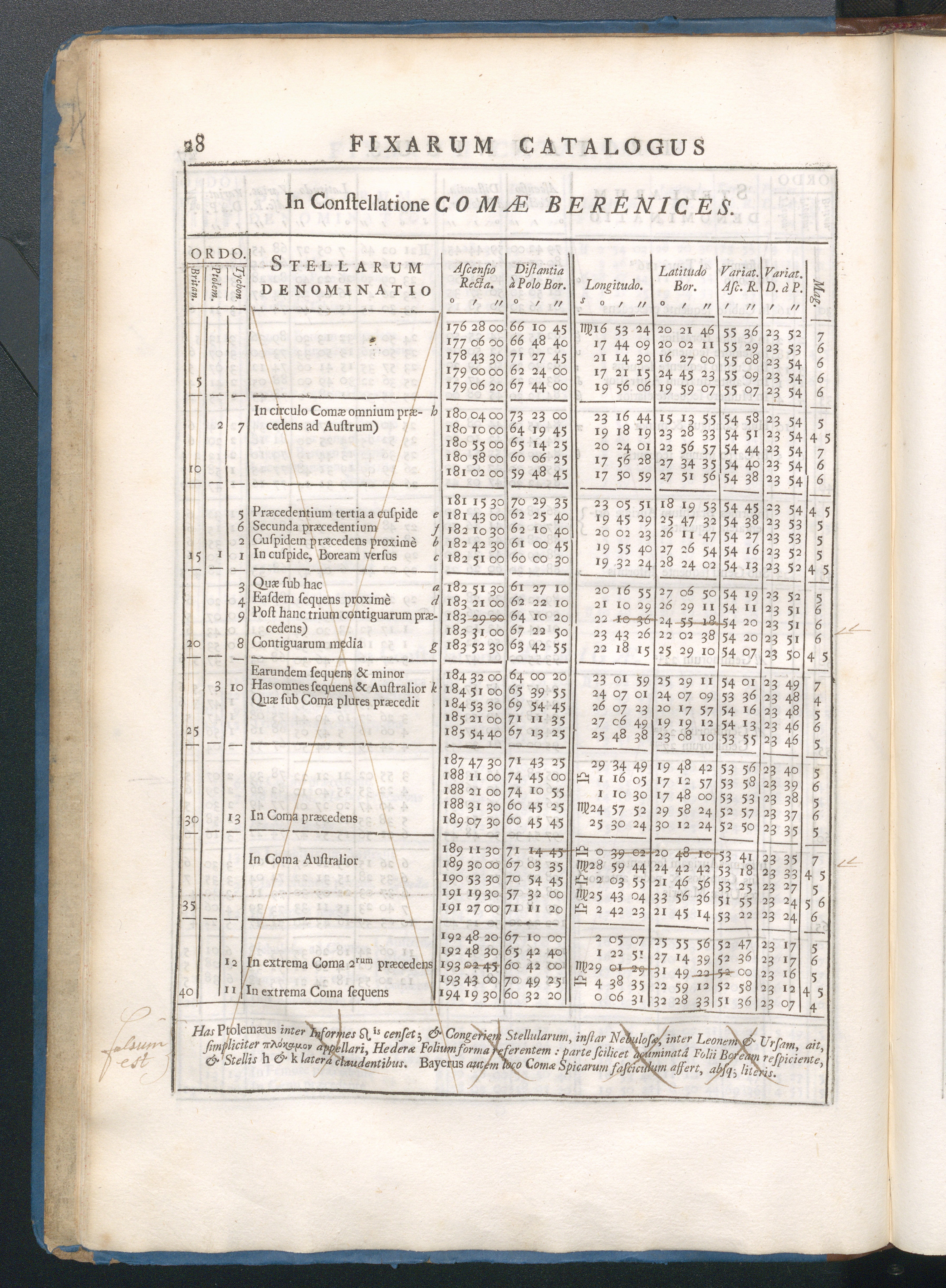 Page 28 of Historia Coelestis, with annotations by Crothswait, Linda Hall Library.