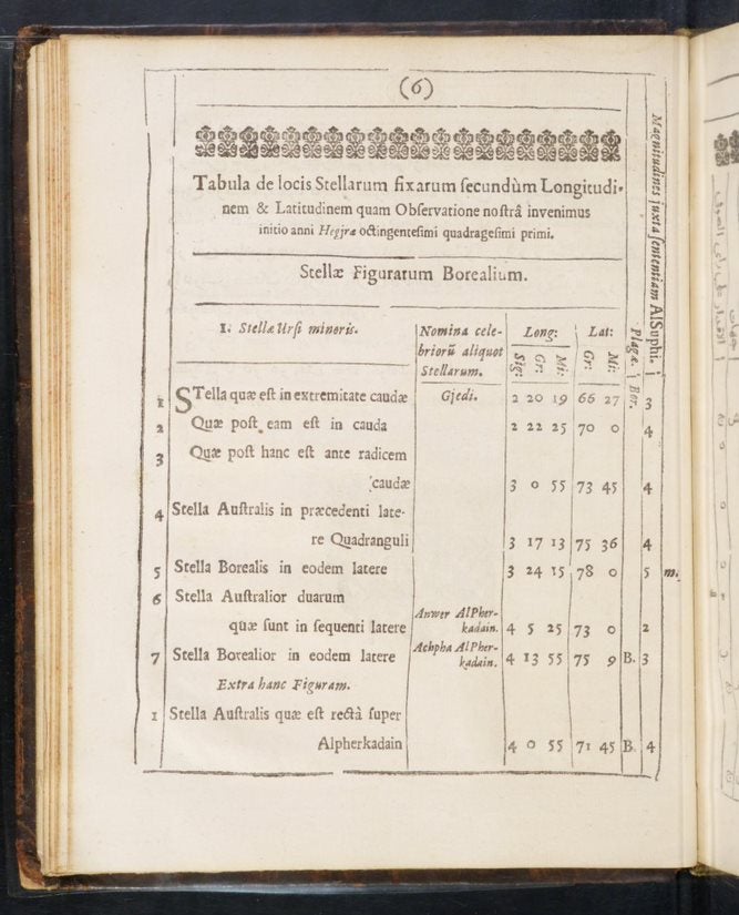 Scan of Ulugh Beg's star tables left image