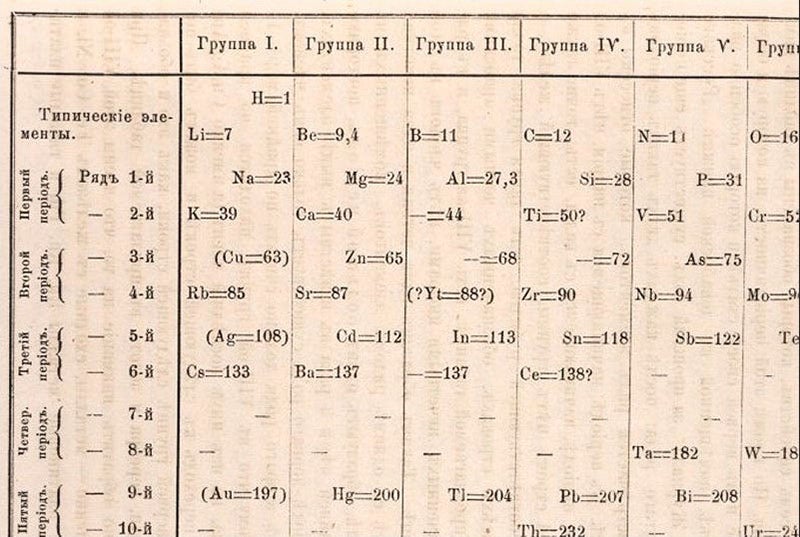 Detail of Mendeleev’s periodic table of 1871, with boron (B), aluminum (Al), and silicon (Si) at the top of columns 3 and 4, and with three empty dashes below them, at weights 44, 68, and 72, [Journal of the Russian Physical-Chemical Society], vol. 3, p. 31, 1871 (The Linda Hall)