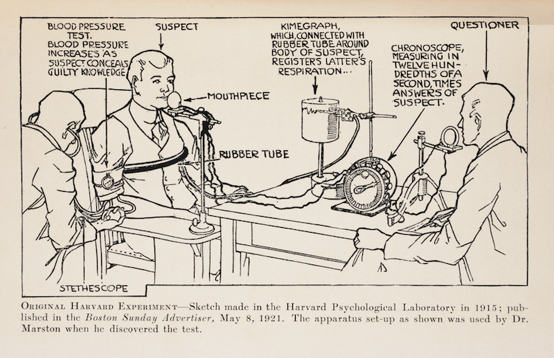 Image souce: Marston, William. The Lie Detector Test. Smith, 1938.