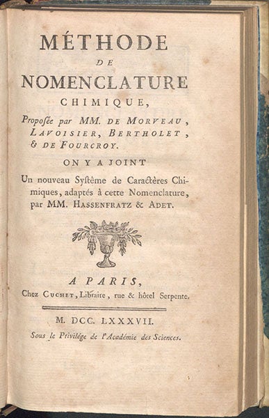 Title page, Méthode de nomenclature chimique, proposée par mm. de Morveau, Lavoisier, Bertholet, & de Fourcroy, by Antoine-François de Fourcroy et al., 1788 (Linda Hall Library)