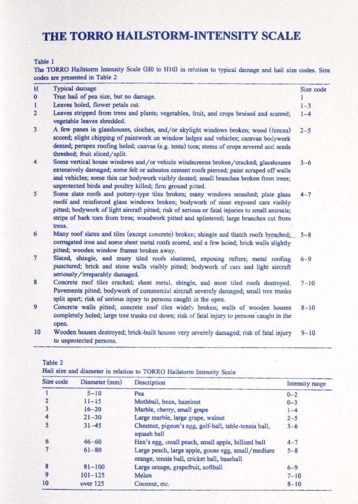 Image source: “The TORRO Hailstorm Intensity Scale.” Journal of Meteorology, vol. 26, no. 259, 2001, p. 197. 