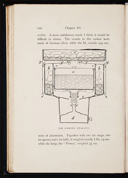Diagram of a Primus stove in use, in Farthest North, by Fridtjof Nansen, p. 100, 1897 (The Linda Hall)
