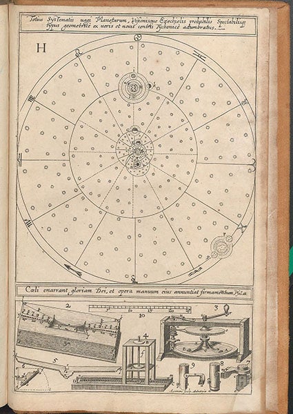 The system of the world according to Ezekiel and Tycho Brahe, final engraving in Oculus Enoch et Eliae, by Anton Maria Schyrleus de Rheita, 1645 (Linda Hall Library)