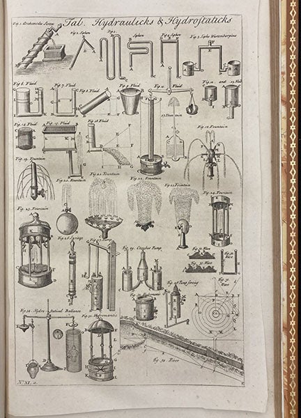 Illustrations for the article on “Hydraulics”, Cyclopædia, or, an Universal Dictionary of Arts and Sciences, by Ephaim Chambers, 7th ed., vol. 1, plate 11, 1751-52 (Linda Hall Library)