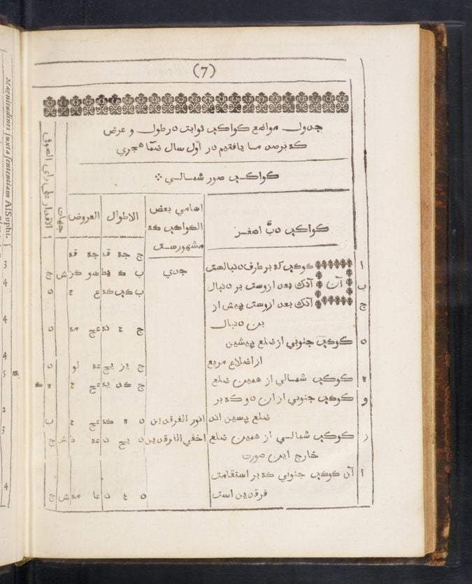 Scan of Ulugh Beg's star tables right image