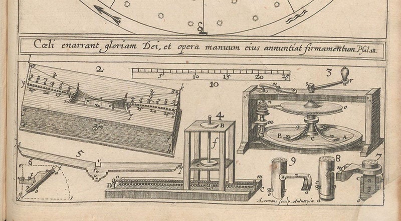 A lens-grinding machine, detail of the final engraving in Oculus Enoch et Eliae, by Anton Maria Schyrleus de Rheita, 1645 (Linda Hall Library)