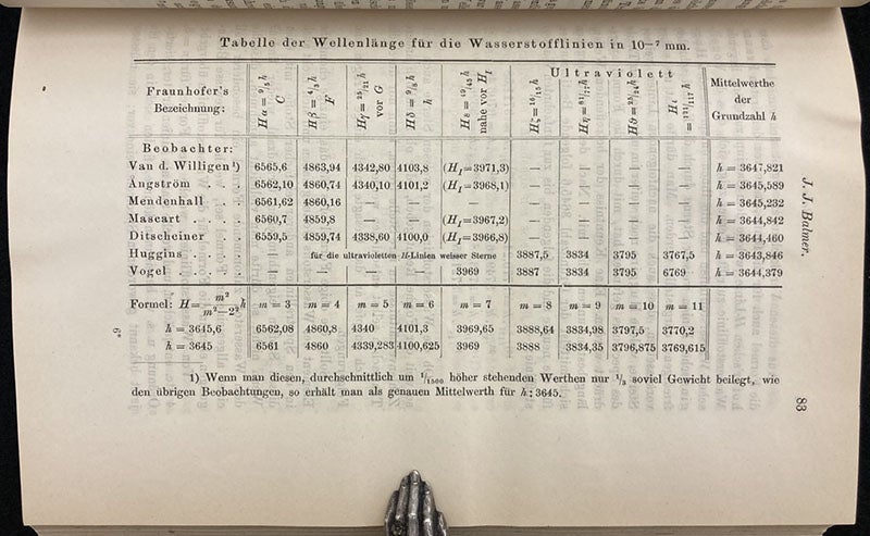 Table of wavelengths of the four prominent hydrogen spectral lines, according to various authorities, with Balmer’s formula for predicting them below, Annalen der Physik, ser. 3, vol. 25, p. 83, 1885 (Linda Hall Library).