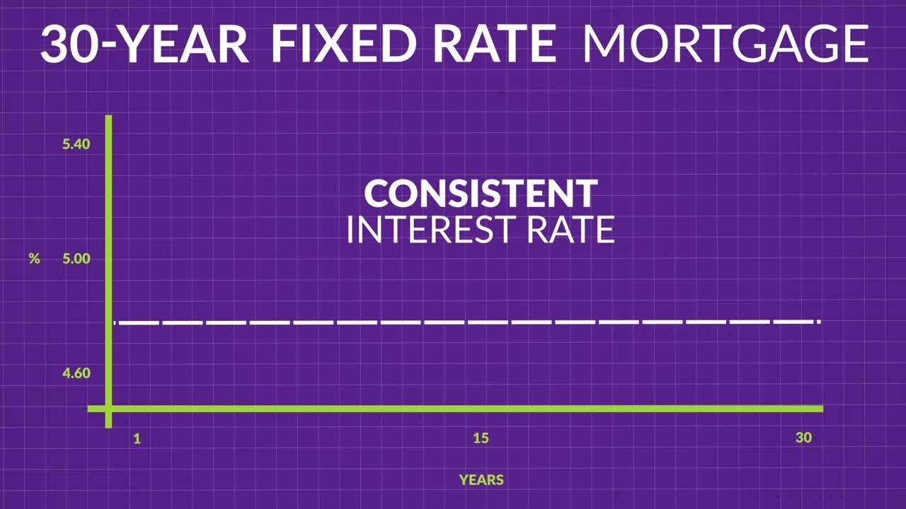 Home Loan 30 Year Fixed