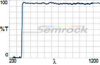 Individual Filters - Optical Filters and Filter Sets - AVR