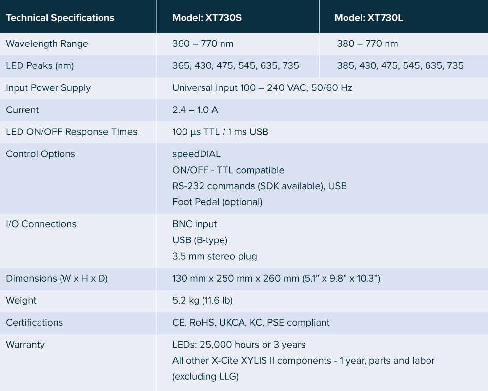 X-Cite XYLIS II Broad Spectrum LED Illumination System - LED Light