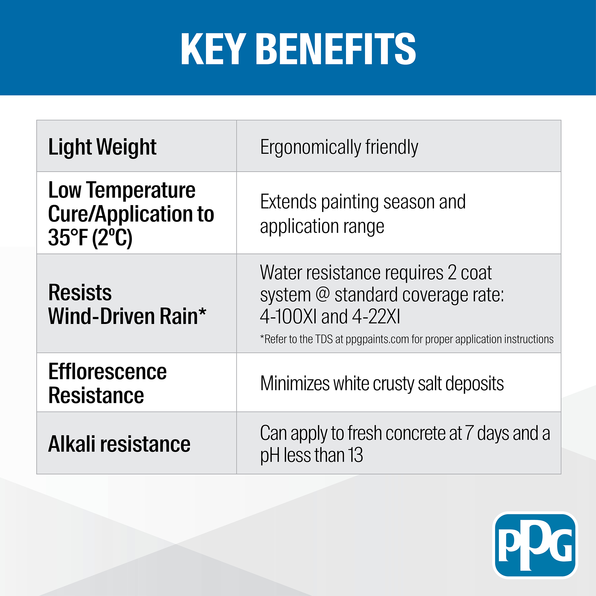 Block Masonry Surface Filler Key Benefits