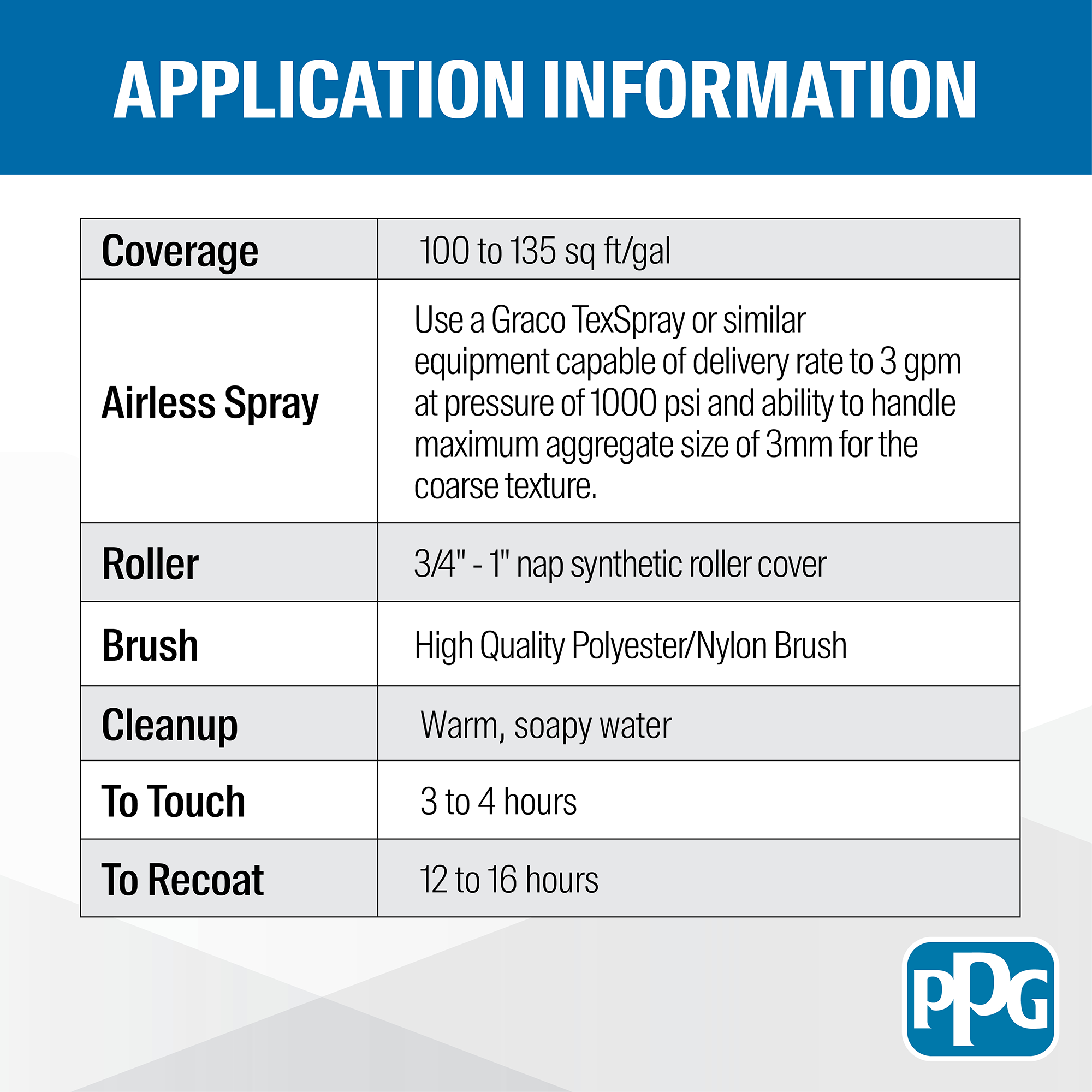 100% Acrylic Texture Application Info