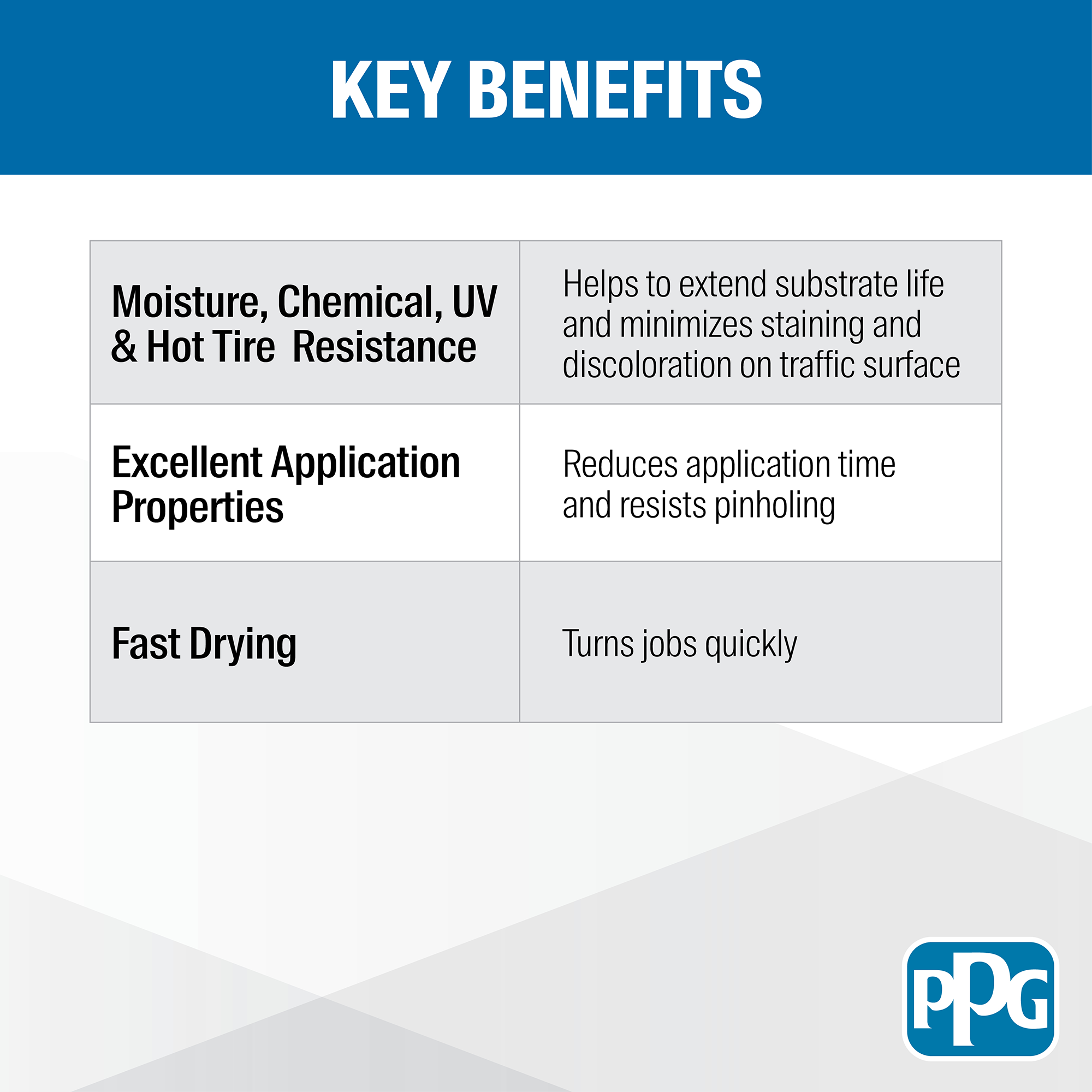 Color Seal Key Benefits