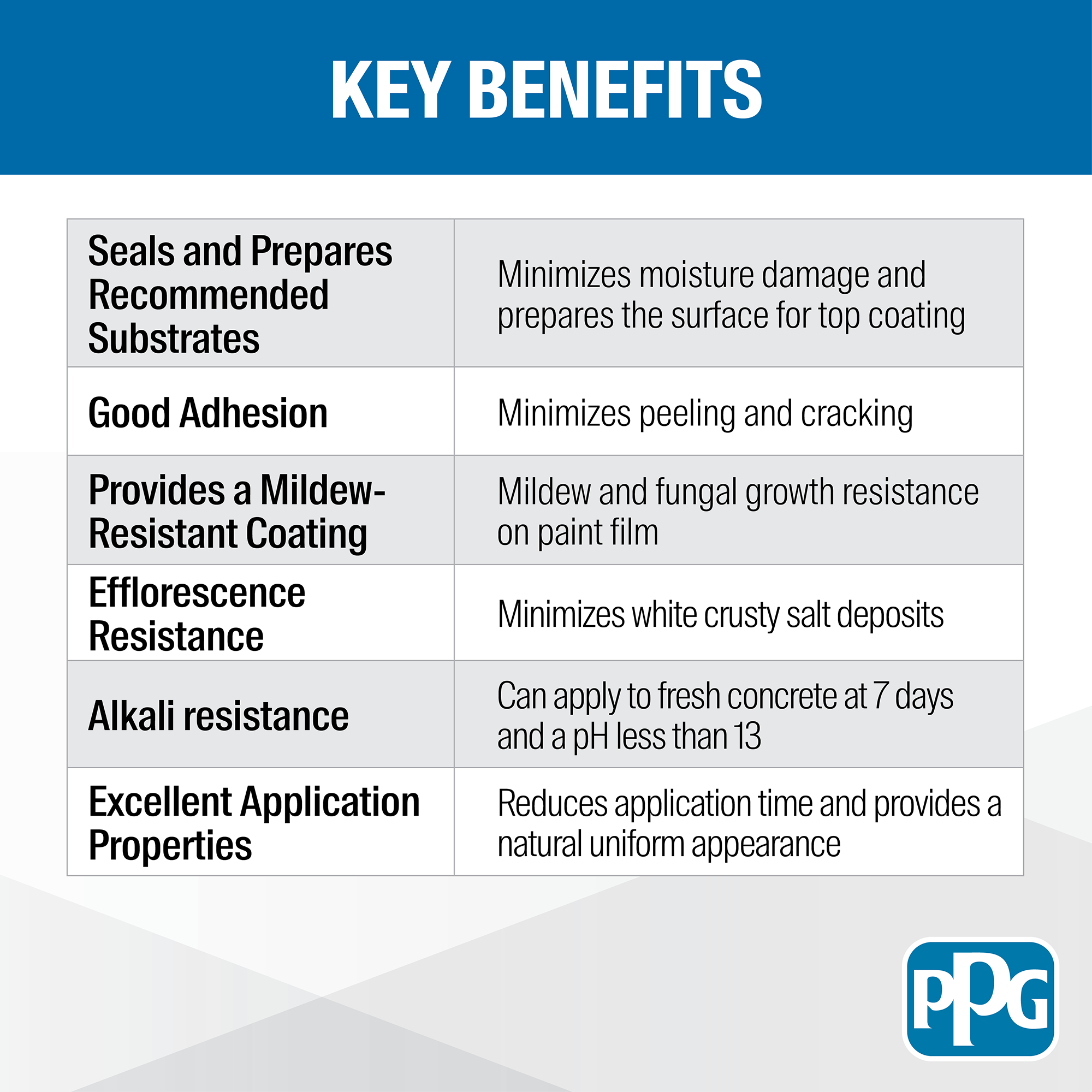 Concrete Stucco Primer Key Benefits