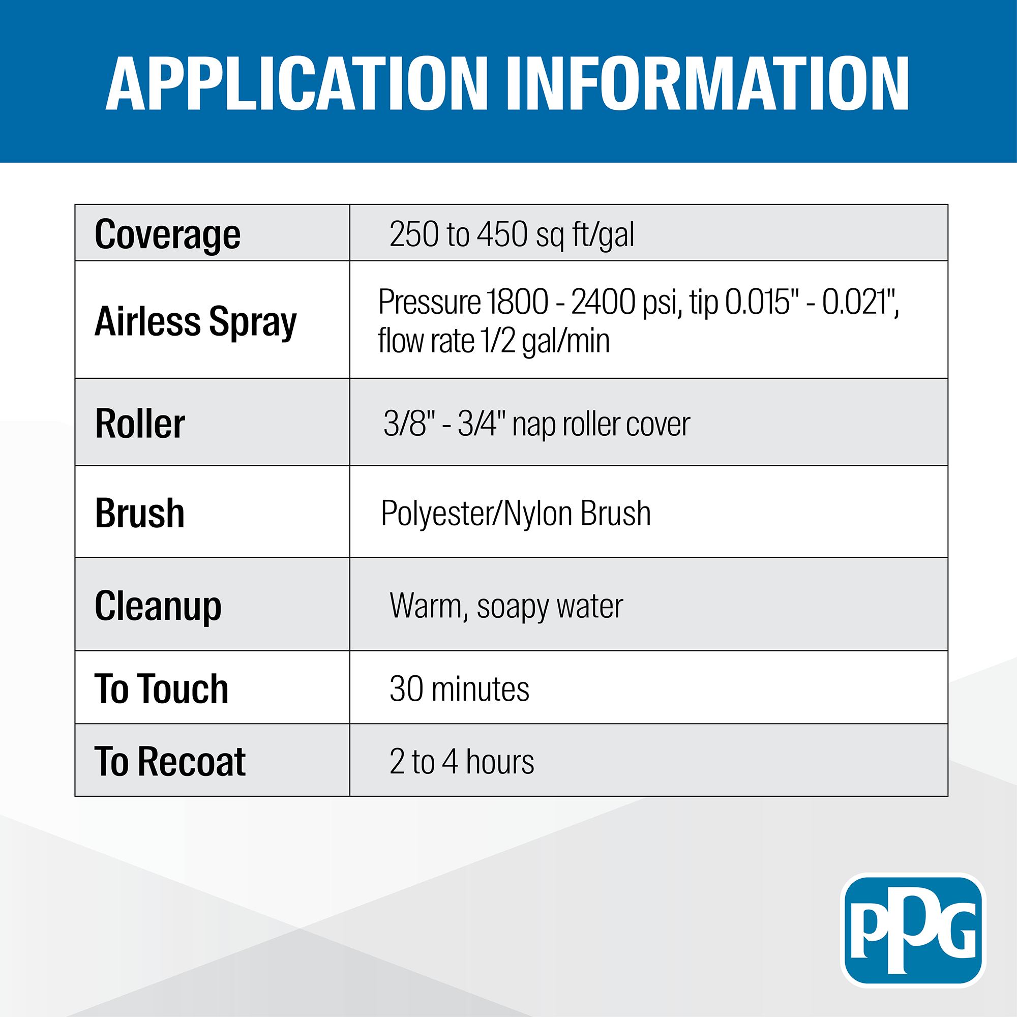 Alkali Resistant Application Info