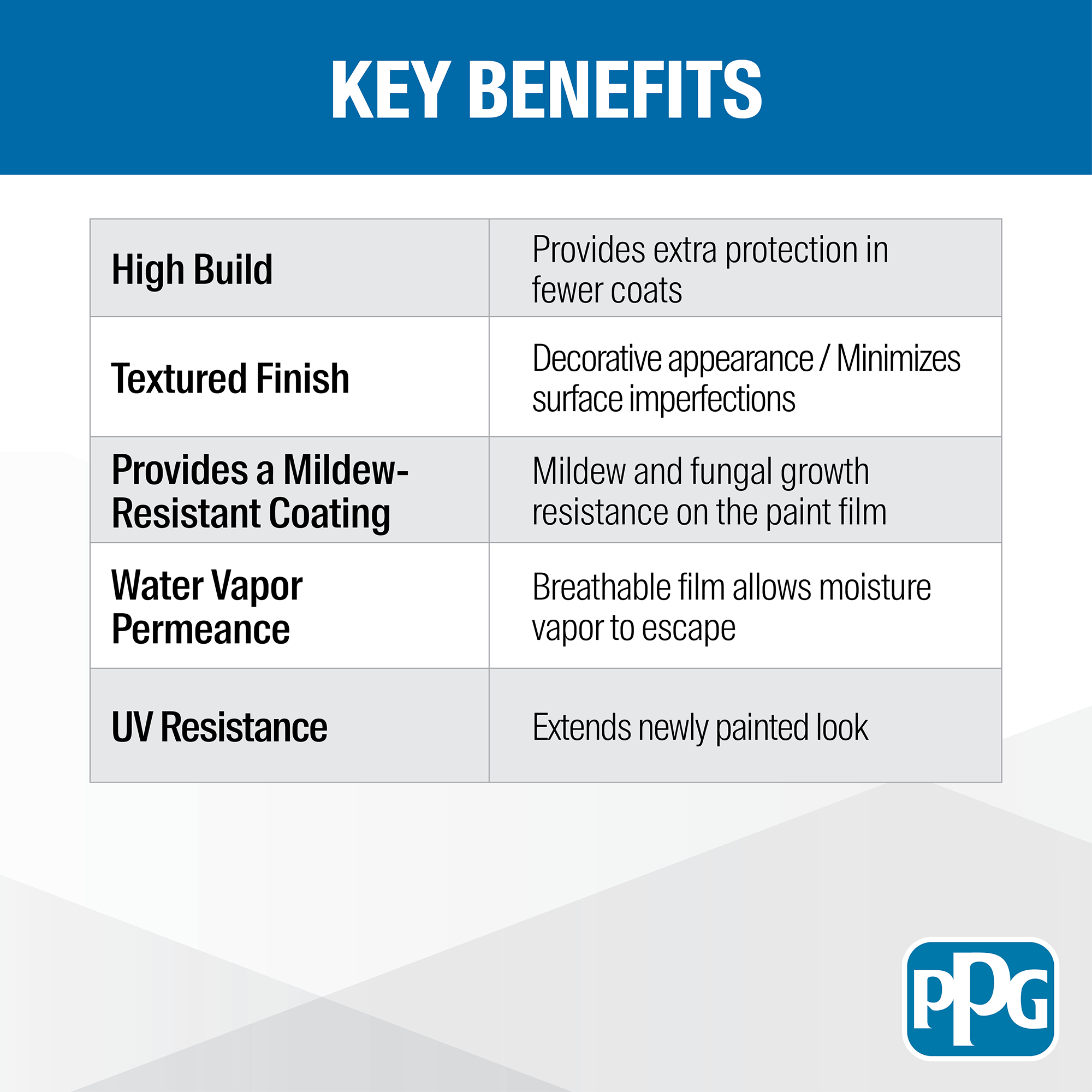 100% Acrylic Texture Key Benefits