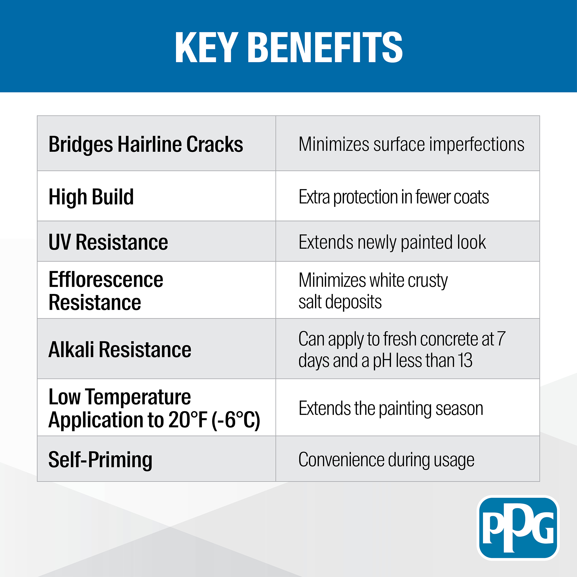 Solvent Acrylic Key Benefits
